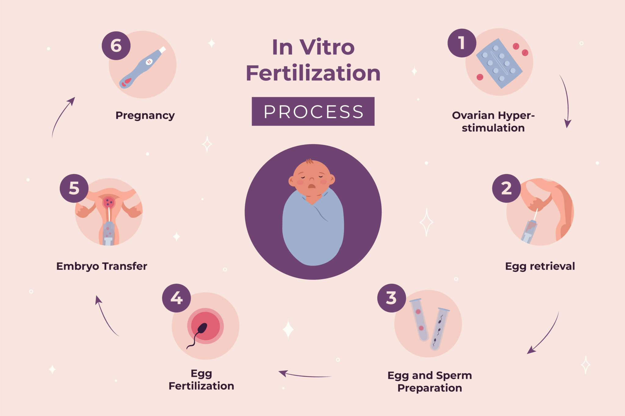 Step-by-Step Guide to IVF at a Fertility Centre in Punjab